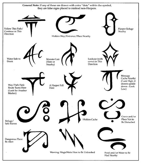 The Art of Runecasting: How to Master Pathfinder Runes